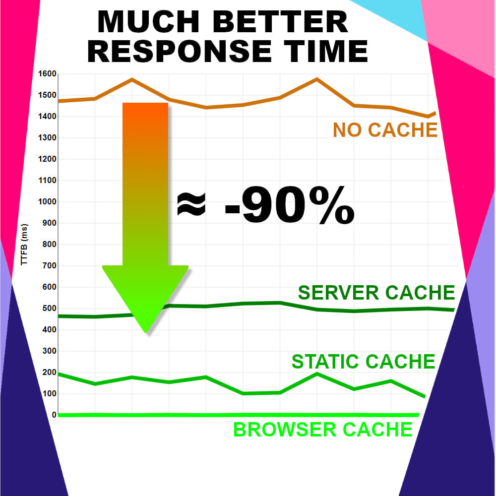 page-cache-ultimate-fast-static-cache-for-high-speed.jpg